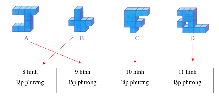 Nối hình với số lượng hình lập phương có thể tích tương ứng. (ảnh 2)