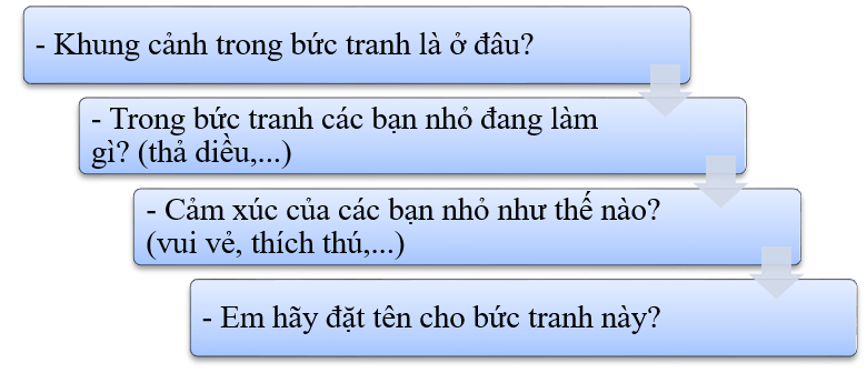 Hãy viết 4 đến 5 câu về hoạt động của các bạn nhỏ trong bức tranh sau: (ảnh 1)