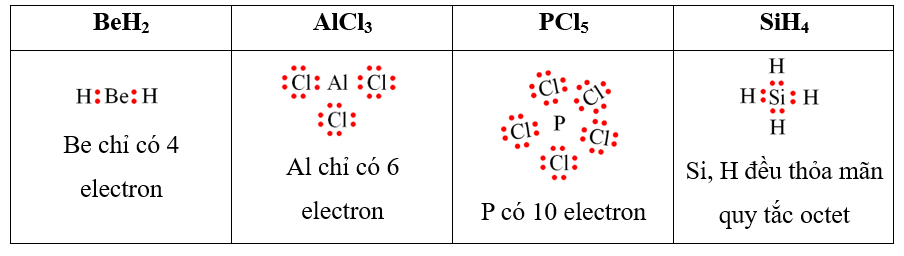 Phân tử nào sau đây có các nguyên tử đều đạt cấu hình electron bão hòa theo quy tắc octet?  (ảnh 1)