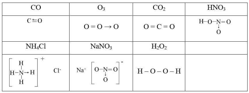 Cho các chất sau: CO, O3, CO2, HNO3, NH4Cl, NaNO3, H2O2. Số chất có chứa liên (ảnh 1)