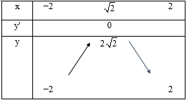 Cho h&agrave;m số y = x + \(\sqrt {4 - {x^2}} \). T&iacute;nh gi&aacute; trị nhỏ nhất của h&agrave;m số tr&ecirc;n. (ảnh 1)