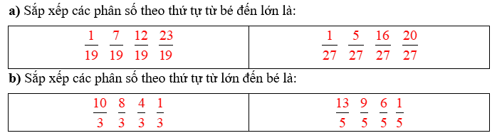 Số? a) Sắp xếp các phân số theo thứ tự từ bé đến lớn là: (ảnh 3)