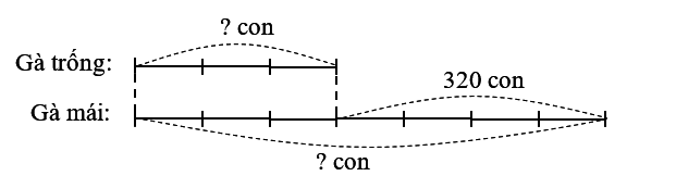 Giải bài toán theo sơ đồ sau: (ảnh 1)