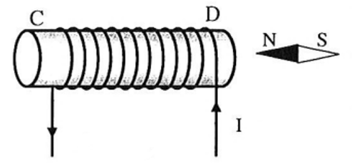 Quan sát hình vẽ sau. Hãy xác định chiều của dòng điện chạy trong ống dây (ảnh 2)