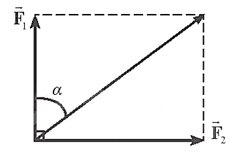 Cho F1 = 30N,f = 50N như hình vẽ với F là lực tổng hợp. Lực F2 có giá trị như thế nào? (ảnh 1)