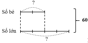 Giải bài toán theo sơ đồ sau: (ảnh 1)