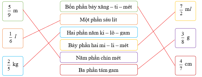 Nối các vế (ảnh 2)