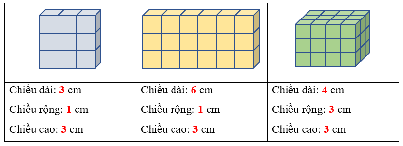 Mỗi hình dưới đây được ghép bởi các hình lập phương có cạnh dài 1 cm. Hãy tìm các kích thước của mỗi hình. (ảnh 4)