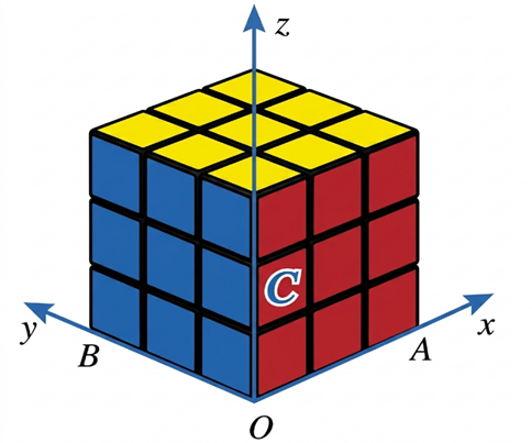 Khối rubik được gắn với hệ toạ độ Oxyz có đơn vị bằng độ dài cạnh hình lập phương nhỏ. Xét bốn điểm A(3; 0; 0), B(0; 3; 0), C(0; 0; 2) và D(1; 1; 1). (ảnh 1)