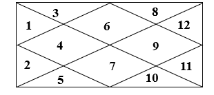 Điền số thích hợp vào ô trống.  Hình vẽ bên có:  .... hình bình hành                                   ..... hình thoi (ảnh 2)