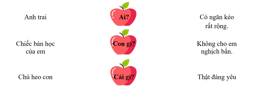 B&agrave;i 3. Em h&atilde;y nối c&aacute;c từ ngữ với từng c&acirc;u hỏi tương ứng: (ảnh 1)