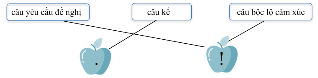 Bài tập hàng ngày Tiếng Việt lớp 2 Cánh diều Bài 7. Thầy cô của em (có lời giải) (ảnh 2)