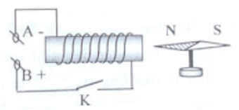Đặt một kim nam châm thử gần ống dây, khi K mở ta thấy kim nam châm định (ảnh 1)