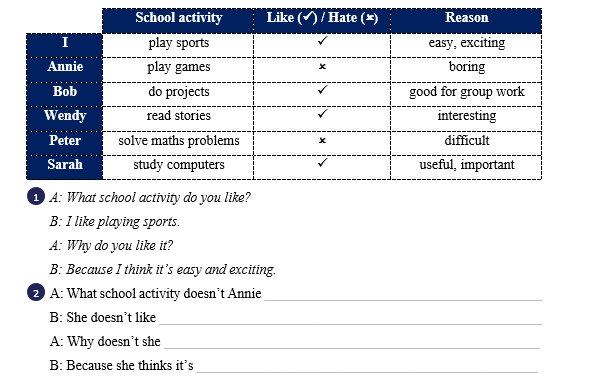 Look at the table. Then make questions and answer. (ảnh 1)