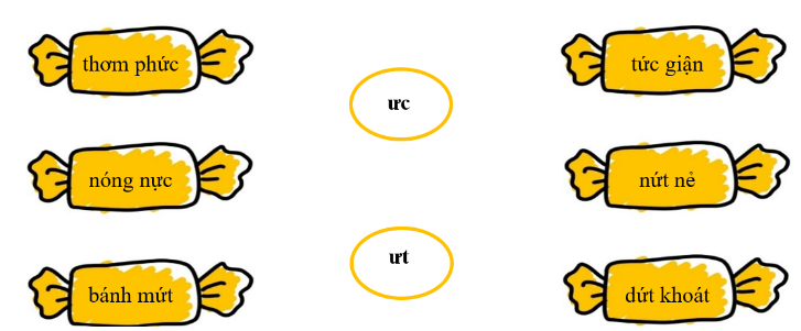 Em hãy phân loại các từ sau đây bằng cách nối thích hợp: (ảnh 1)