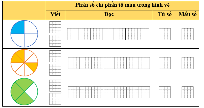 Điền vào ô trống cho thích hợp. (ảnh 1)