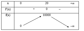 Một công ty sản xuất một sản phẩm. Bộ phận tài chính của công ty đưa ra hàm giá bán là p(x) = 1000 – 25x, trong đó p(x) (triệu đồng) là giá bán của mỗi sản phẩm mà tại giá bán này có x sản phẩm được bán ra.  (ảnh 1)