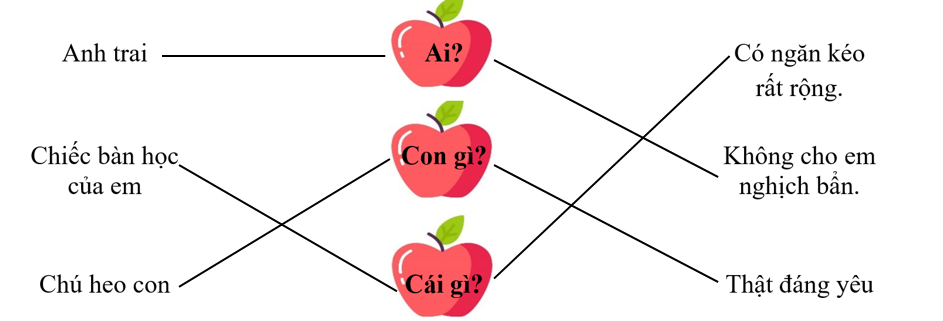 B&agrave;i 3. Em h&atilde;y nối c&aacute;c từ ngữ với từng c&acirc;u hỏi tương ứng: (ảnh 2)
