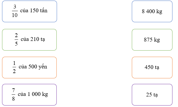 Nối các vế (ảnh 1)