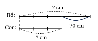 Bố cao hơn con 70 cm. Tỉ lệ giữa chiều cao của bố và chiều cao của con là 5 : 3. Tính chiều cao của mỗi người. (ảnh 1)