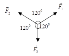 Hợp lực của 3 lực cho trên hình vẽ là bao nhiêu? Biết \f1 = f2 = f3= 100N (ảnh 1)