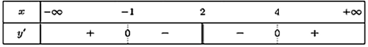 Cho hàm số y = f(x) xác định với mọi x ≠ 2 và có bảng xét dấu f'(x) như hình dưới đây. Hàm số đồng biến trên khoảng nào trong các khoảng sau? (ảnh 1)