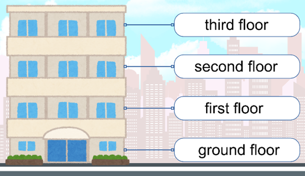 Look and write the correct words. (ảnh 2)