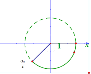 Chọn D  Ta c&oacute;: \({\sin ^4}x - {\cos ^4}x = m - 3\) (ảnh 1)