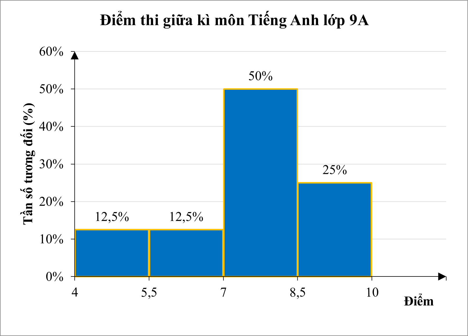 Đ&aacute;p &aacute;n: 40  Gọi \[n\] l&agrave; số học sinh của lớ (ảnh 1)
