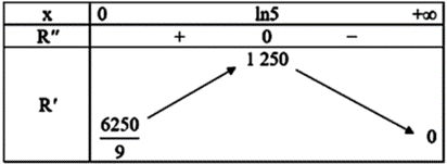 Hướng dẫn giải:  Đ&aacute;p &aacute;n: 5 (ảnh 1)