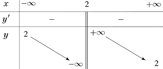 Hướng dẫn giải:  Đ&aacute;p &aacute;n: a) Đ&uacute;ng.&nbsp;&nbsp;&nbsp;&nbsp;&nbsp; (ảnh 1)