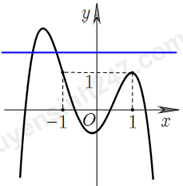Đáp án: Phương trình \(f\left( x \right) - 1 = (ảnh 4)
