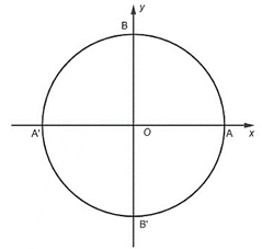 Chọn B Ta c&oacute; \[105^\circ  = \frac{{105.\pi }}{{180}} = \frac{{7\pi }}{{12}}\,\,\left( {{\rm{rad}}} \right)\]. (ảnh 1)