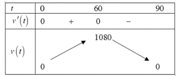 Hướng dẫn giải:  Đ&aacute;p &aacute;n: 60 (ảnh 1)