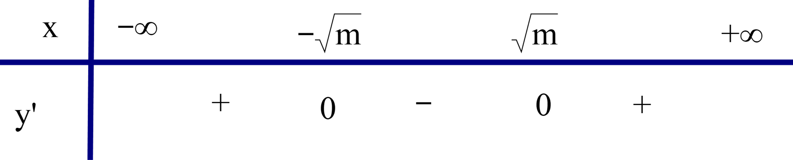 Cho hàm số y = x^3 - 3mx + 2. (ảnh 1)