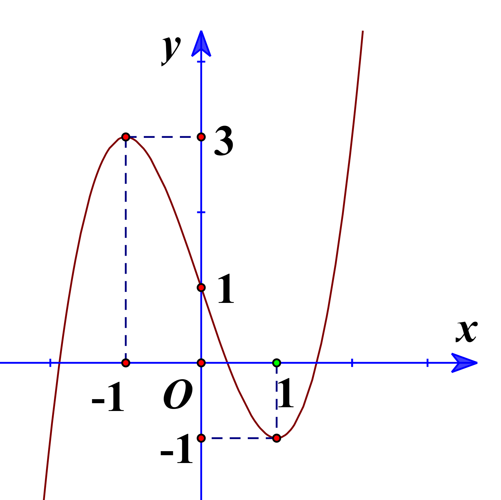 Cho hàm số y = f(x) xác định trên ℝ và có đồ thị như hình vẽ. Hàm số y = f(2 – x) nghịch biến trên khoảng nào dưới đây? (ảnh 1)