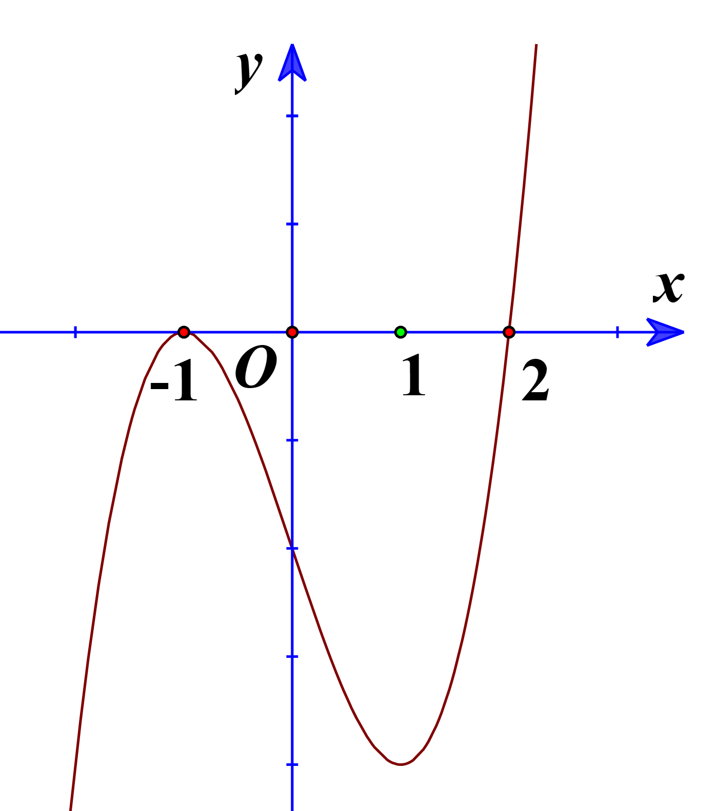 Cho hàm số y = f(x) có đồ thị f'(x) như hình vẽ bên  Hàm số y = 2 + f(5 – 3x) nghịch biến trên khoảng nào trong các khoảng dưới đây? (ảnh 1)