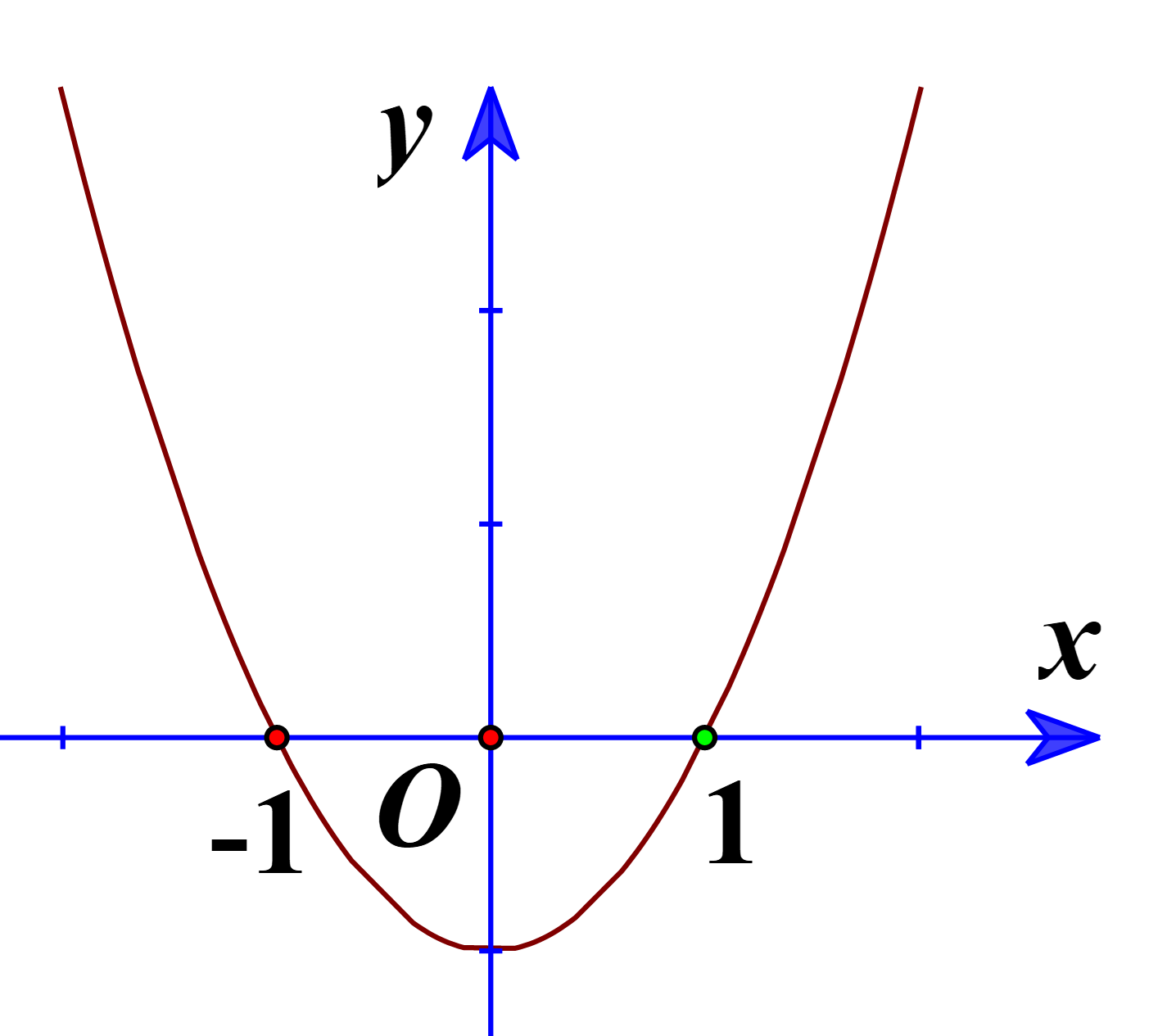 Cho hàm số y = f(x) có đạo hàm trên ℝ và đồ thị hàm số y = f'(x) như hình vẽ  Hàm số h(x) = f(x^2) nghịch biến trên khoảng nào trong các khoảng dưới đây? (ảnh 1)