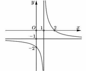 Hướng dẫn giải:  Đ&aacute;p &aacute;n: a) Đ&uacute;ng.&nbsp;&nbsp;&nbsp;&nbsp;&nbsp; (ảnh 1)