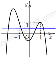 Đáp án: Phương trình \(f\left( x \right) - 1 = (ảnh 3)