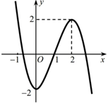 Cho hàm số y = f(x) có đồ thị như hình vẽ. (ảnh 1)