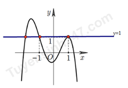 Đáp án: Phương trình \(f\left( x \right) - 1 = (ảnh 2)