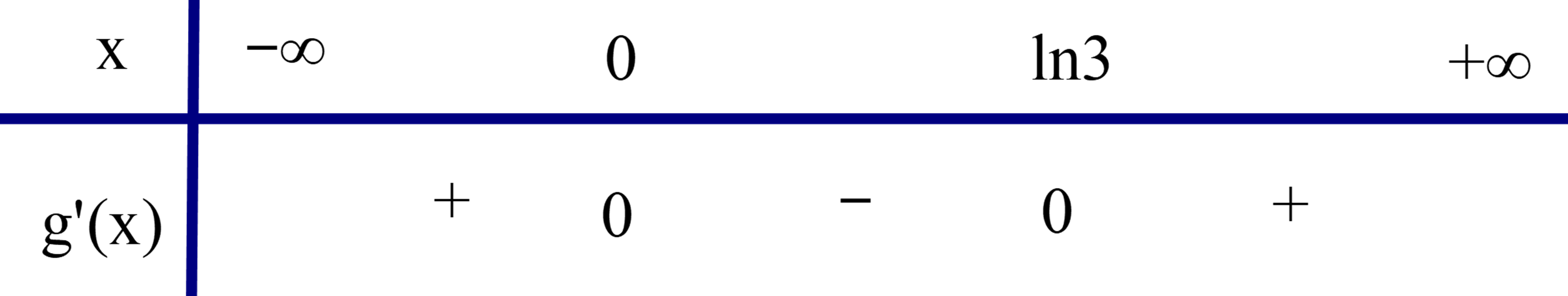 Cho hàm số y = f(x). Hàm số y = f'(x) có đồ thị như hình vẽ sau (ảnh 2)