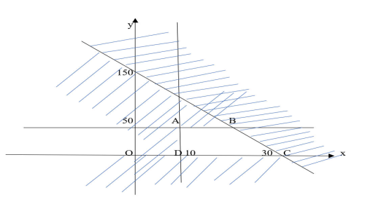 a) Sai. V&igrave; \({\rm{cos}}{60^ \circ } = \frac{1}{2}\).  b) Đ&uacute;ng. &Aacute;p dụng định l (ảnh 1)