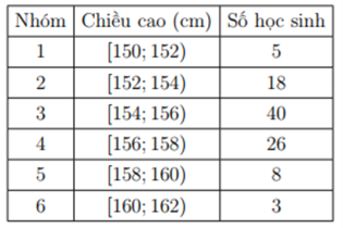 Điều tra về chiều cao của học sinh khối lớp 10 ta có kết quả sau: Các mệnh đề sau đúng hay sai? (ảnh 1)
