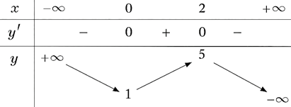 Cho hàm số y = f(x) = ax^3 + bx^2 + cx + d có bảng biến thiên như sau  Tính 2a + b + c + d. (ảnh 1)