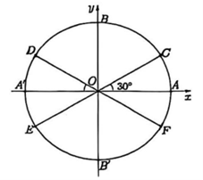 H&igrave;nh tứ diện c&oacute; \(4\) đỉnh, \(4\) mặt v&agrave; đ&uacute;ng \(6\) cạnh. Chọn D. (ảnh 1)