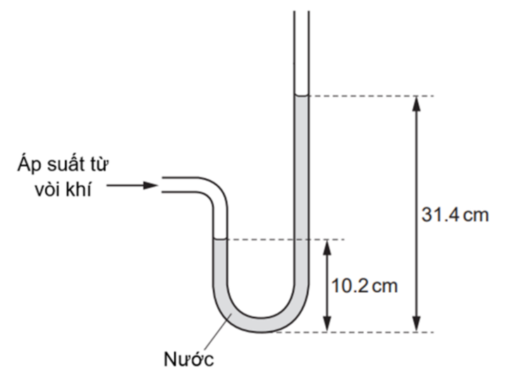 Một đầu của ống hình chữ U được gắn vào một vòi khí, đầu kia của nó để hở ra khí quyển. Ống chứa nước có khối lượng riêng 1000 kg/m3 và chiều cao của nước ở hai nhánh được biểu diễn trên hình vẽ. Áp suất khí quyển là 101  (ảnh 1)