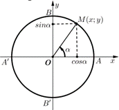 Giả sử\(M\left( {x;\,y} \right)\) l&agrave; điểm tr&ecirc;n đường tr&ograve;n lượng gi&aacute;c, biểu diễn g&oacute;c lượng gi&aacute;c c&oacute; số đo \(\alpha \)(H&igrave;nh b&ecirc;n dưới). Gi&aacute; trị lượng gi&aacute;c \(\cos \alpha \) bằng (ảnh 1)