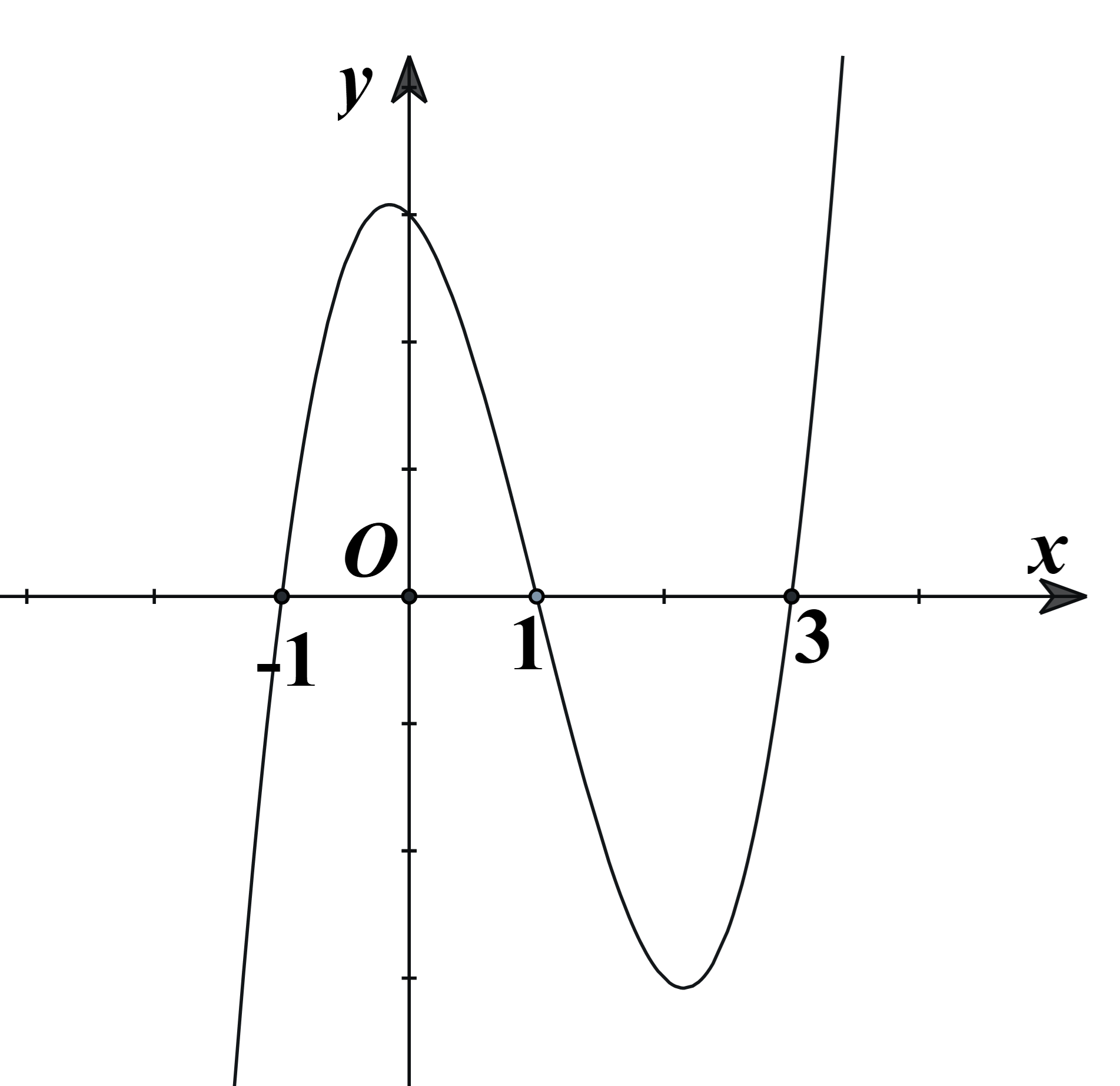 Cho hàm số y = f(x) có đạo hàm f'(x) xác định, liên tục trên ℝ và f'(x) có đồ thị như hình vẽ bên  Hàm số f(x) nghịch biến trên khoảng nào? (ảnh 1)